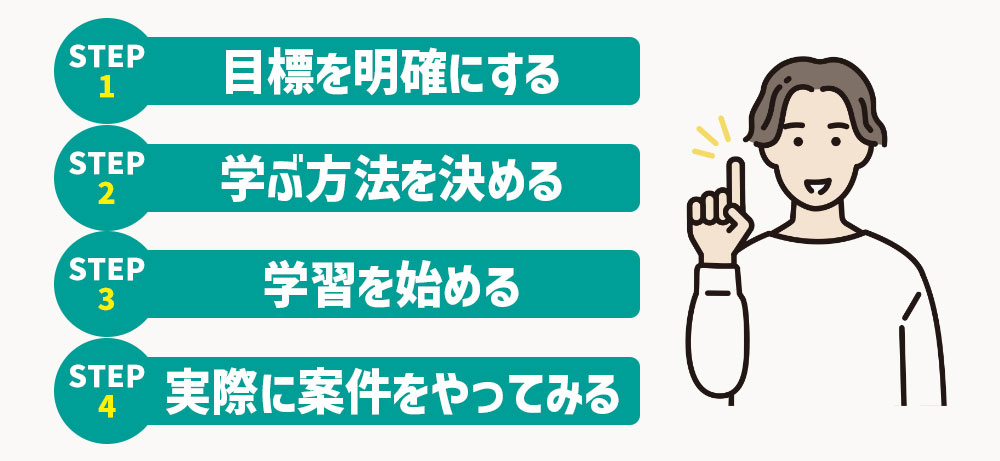 初心者がWebデザインの副業で稼ぐまでの4ステップ