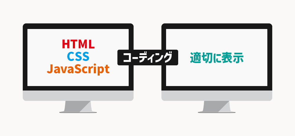 Webサイト制作になくてはならないコーディング